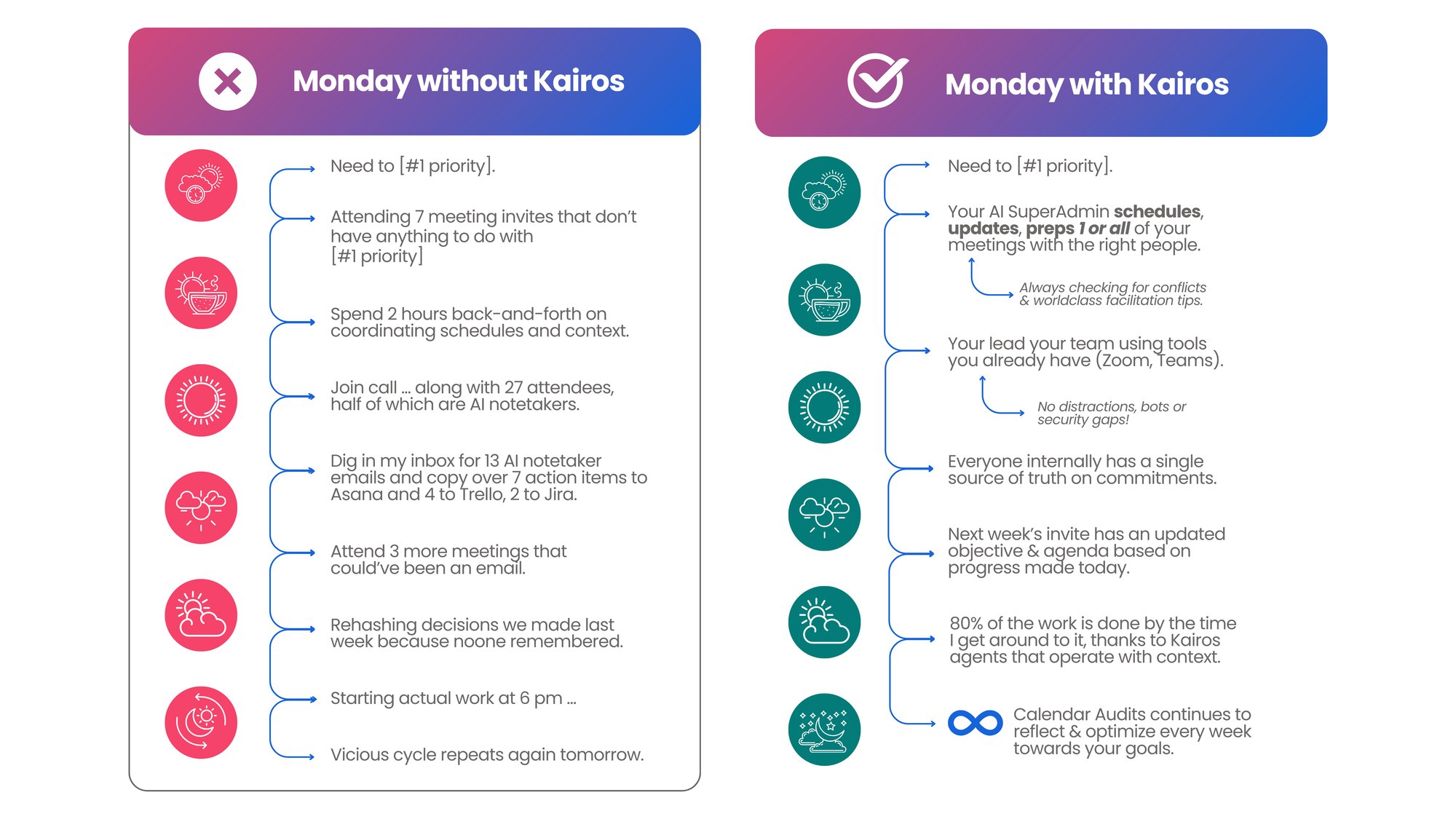 INTERNAL FEBRUARY POSTS-2