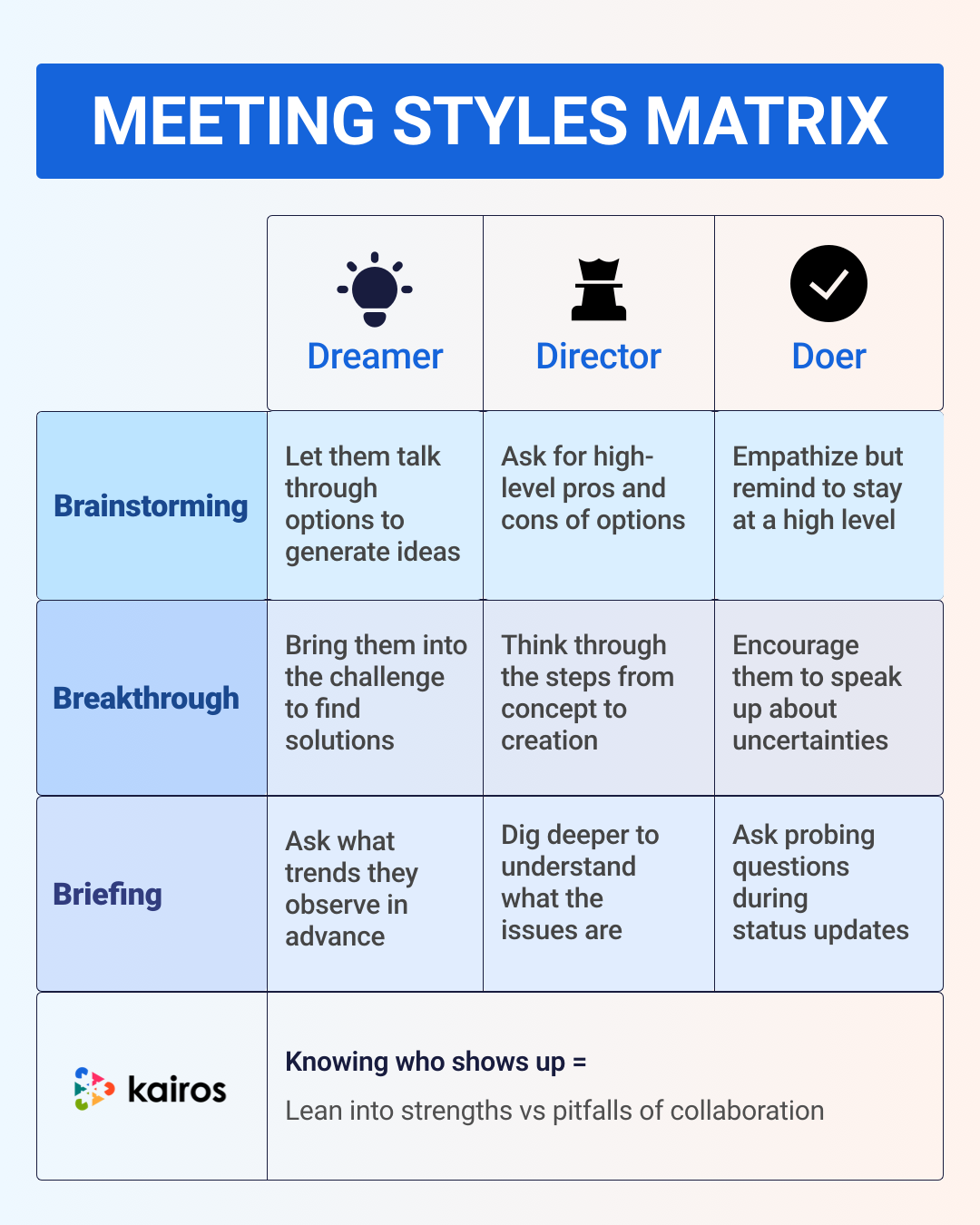 Meeting Styles Matrix