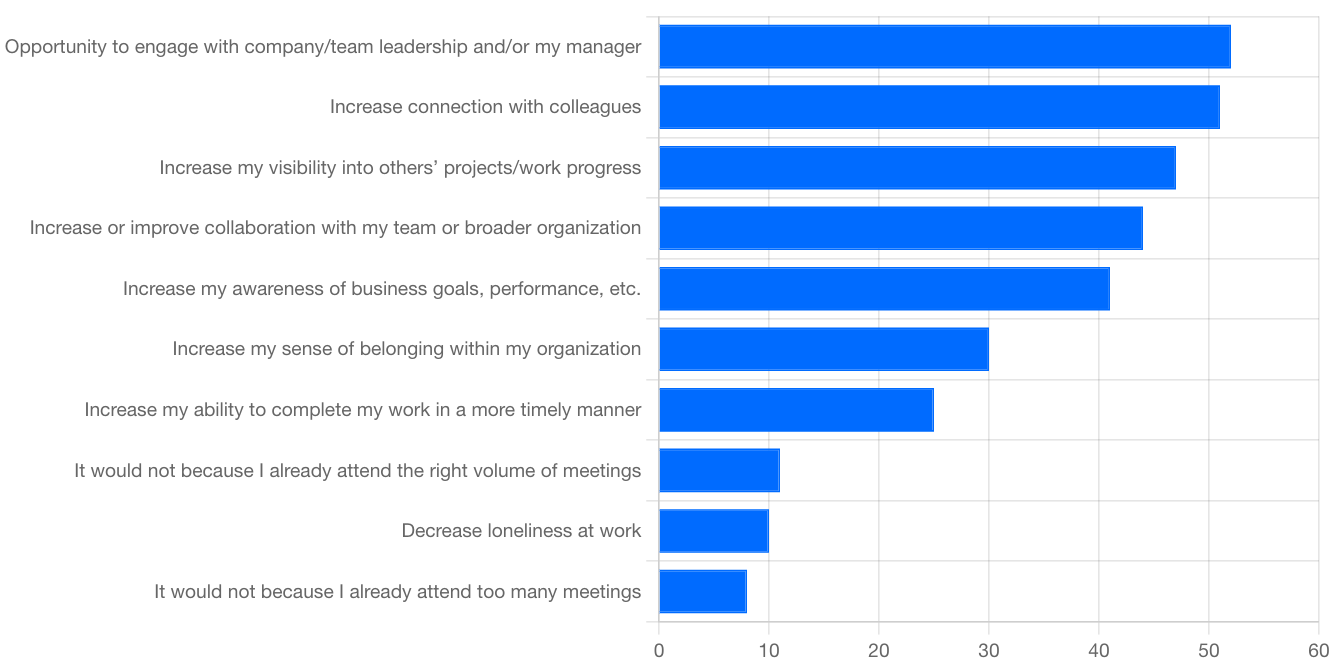 State of Meetings Report Increase meetings - Calendly 2024